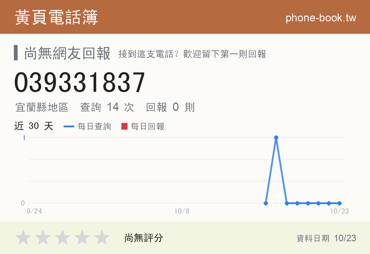 039331837 評分卡：查詢 14 次、網友回報 0 則