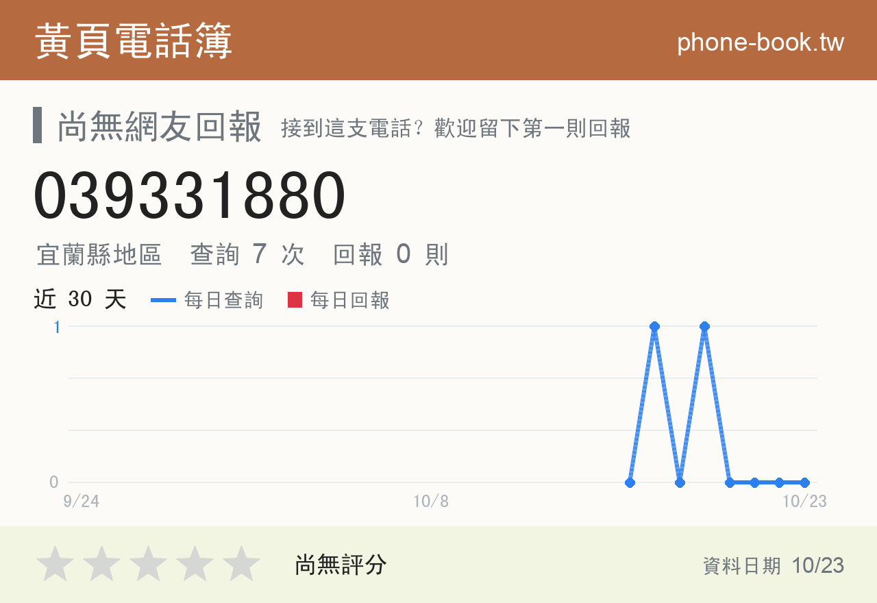 039331880 評分卡：查詢 7 次、網友回報 0 則