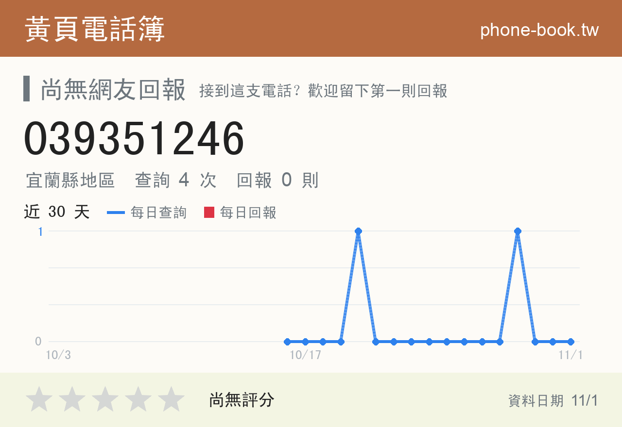 039351246 評分卡：查詢 4 次、網友回報 0 則
