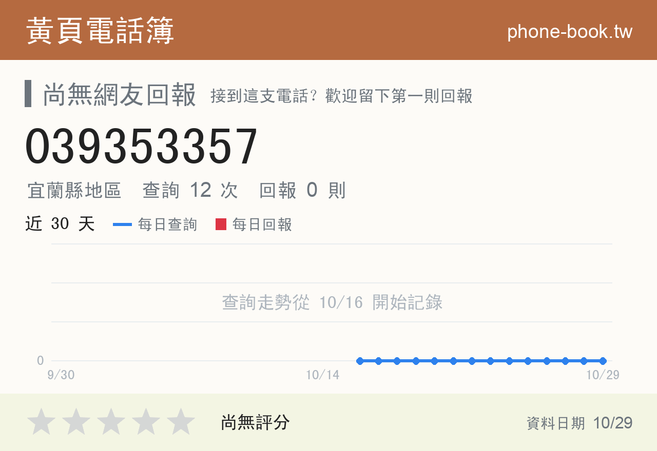 039353357 評分卡：查詢 12 次、網友回報 0 則