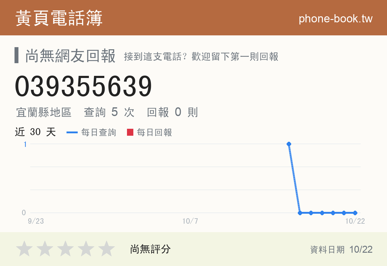 039355639 評分卡：查詢 5 次、網友回報 0 則