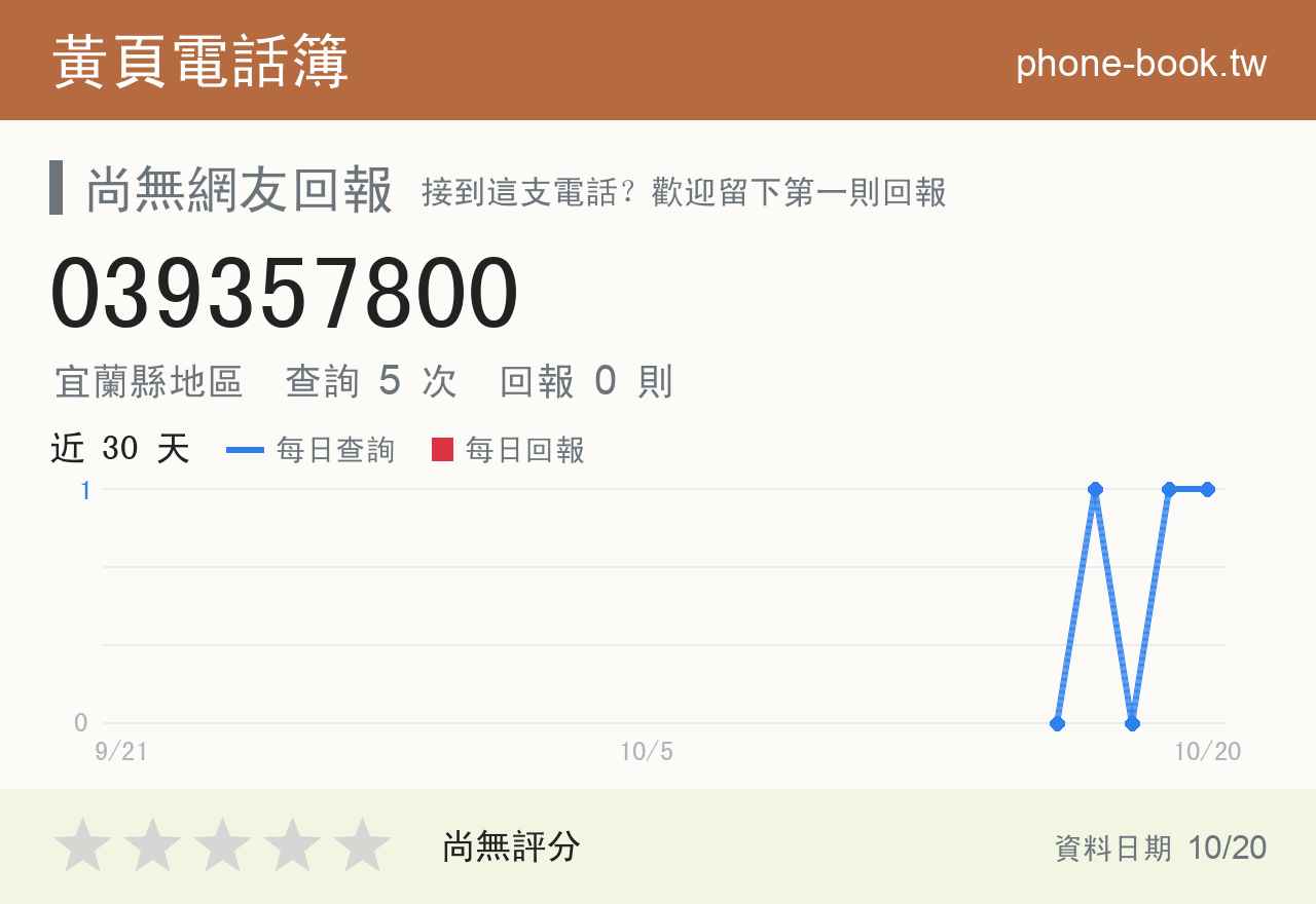 039357800 評分卡：查詢 5 次、網友回報 0 則