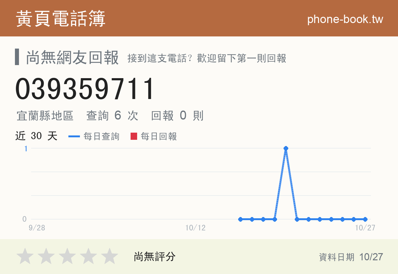 039359711 評分卡：查詢 6 次、網友回報 0 則