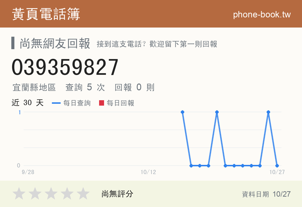 039359827 評分卡：查詢 5 次、網友回報 0 則