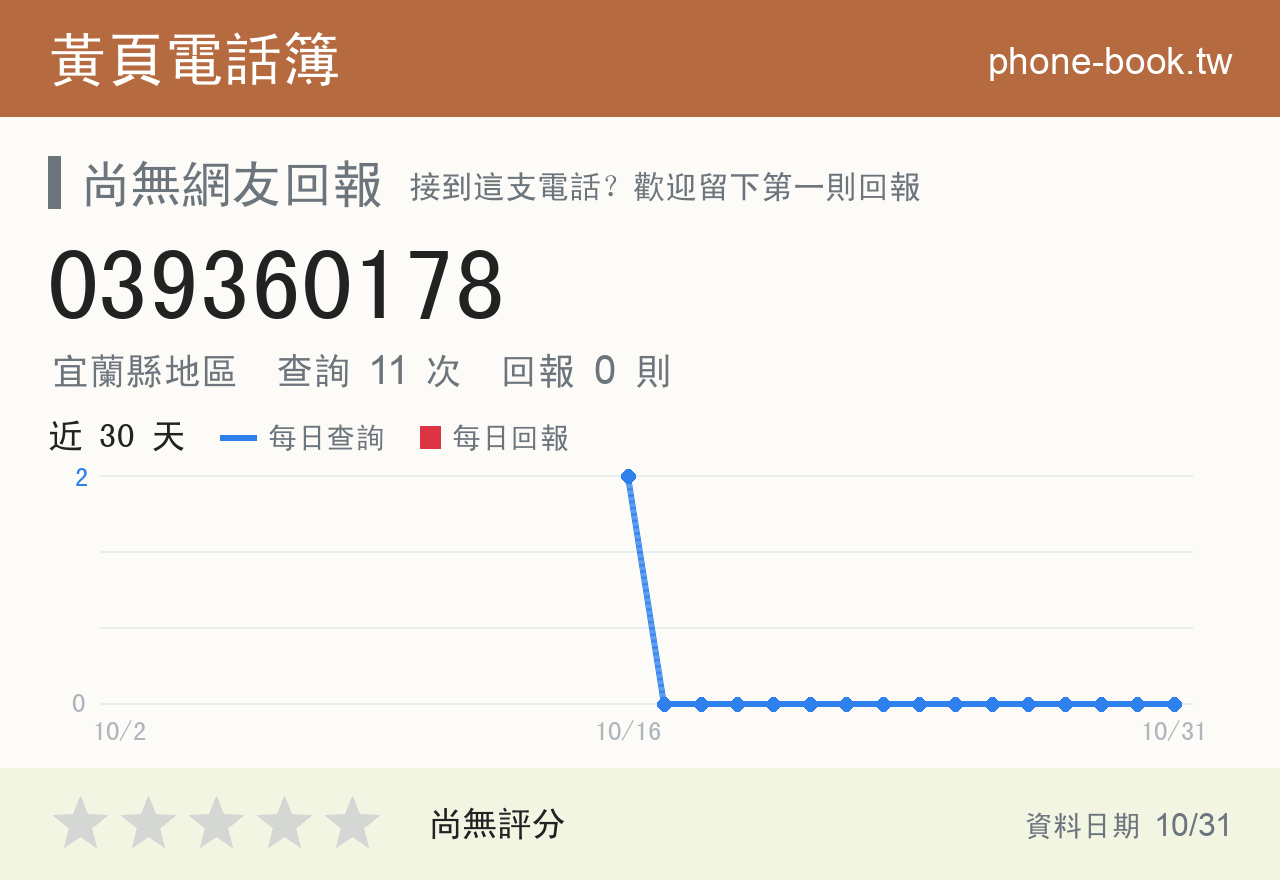 039360178 評分卡：查詢 11 次、網友回報 0 則