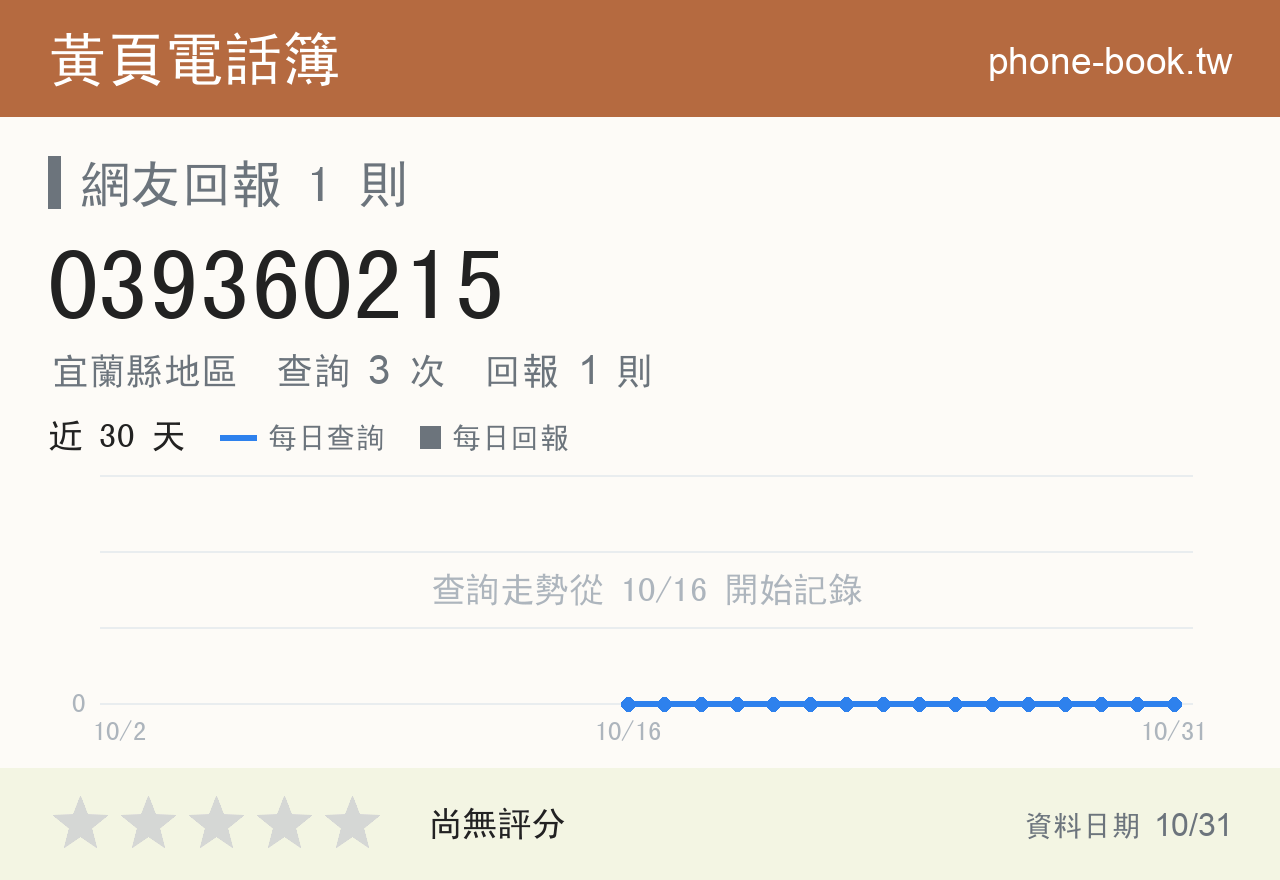 039360215 評分卡：查詢 3 次、網友回報 1 則