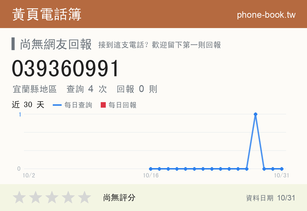 039360991 評分卡：查詢 4 次、網友回報 0 則
