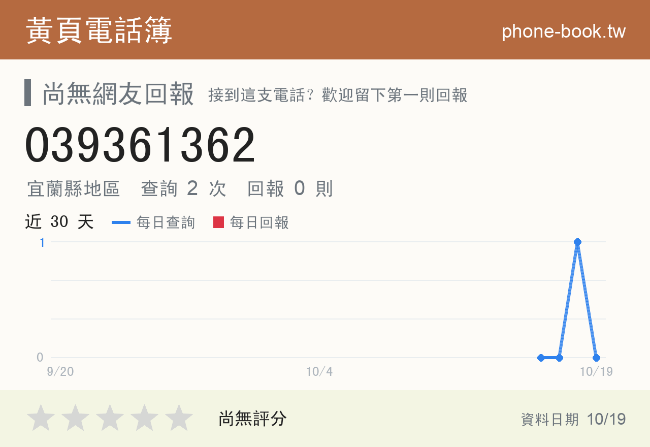 039361362 評分卡：查詢 2 次、網友回報 0 則
