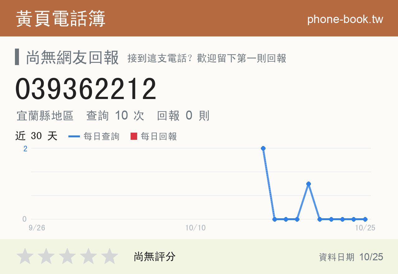 039362212 評分卡：查詢 10 次、網友回報 0 則