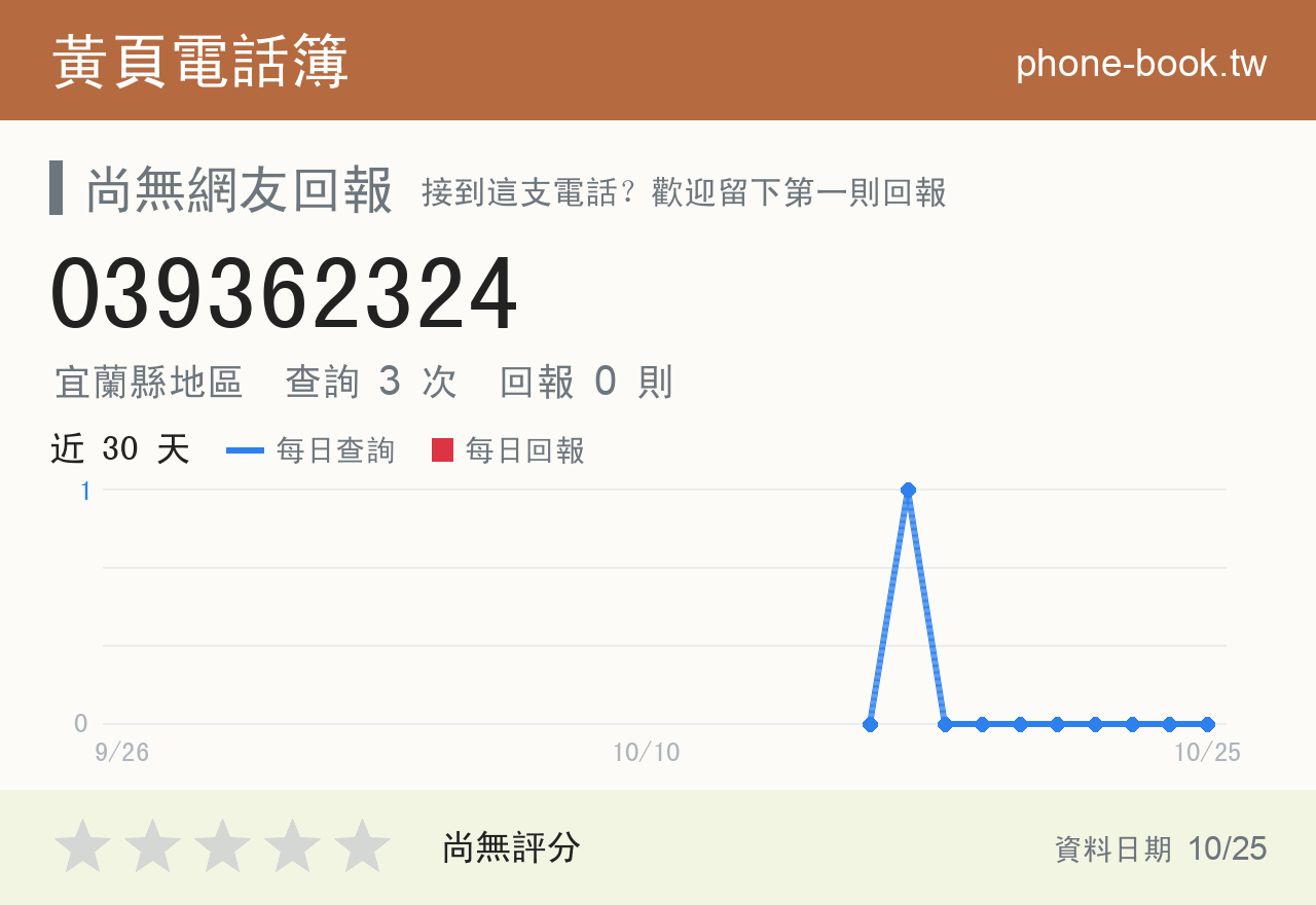 039362324 評分卡：查詢 3 次、網友回報 0 則