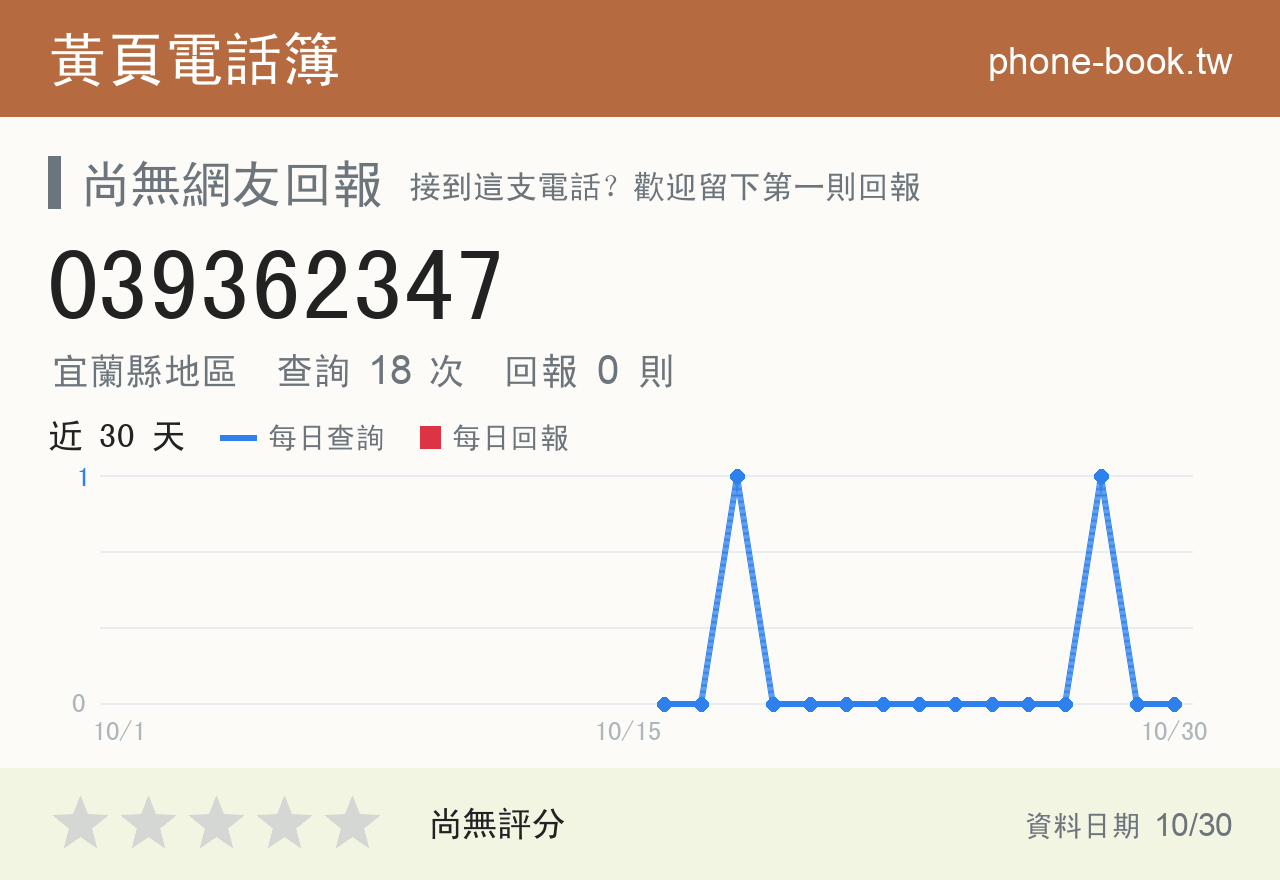 039362347 評分卡：查詢 18 次、網友回報 0 則