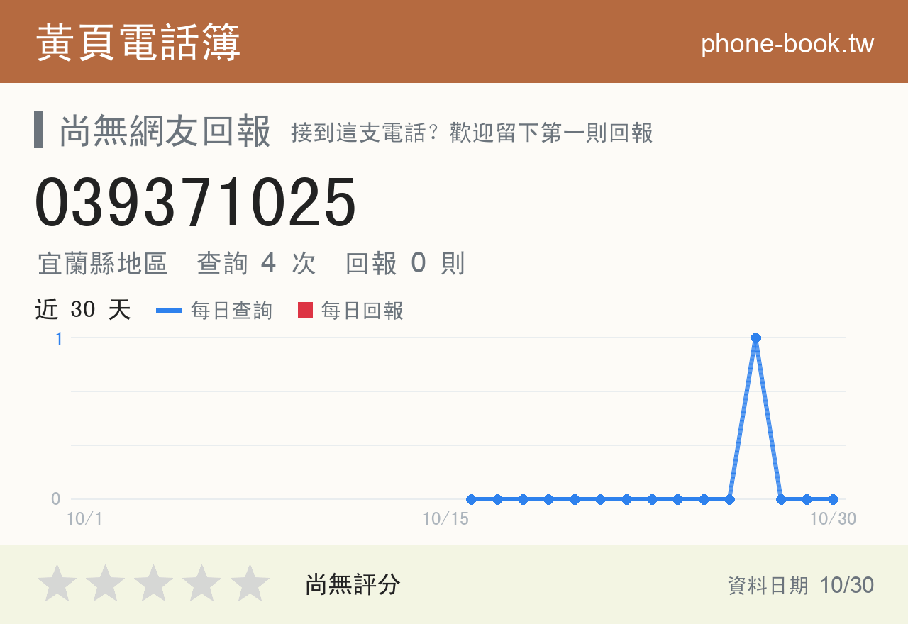 039371025 評分卡：查詢 4 次、網友回報 0 則