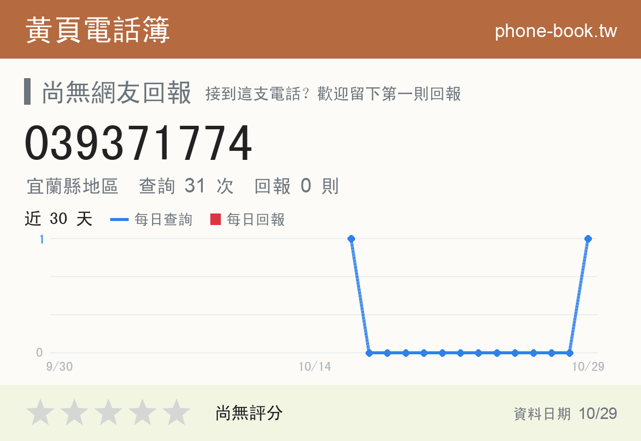 039371774 評分卡：查詢 31 次、網友回報 0 則