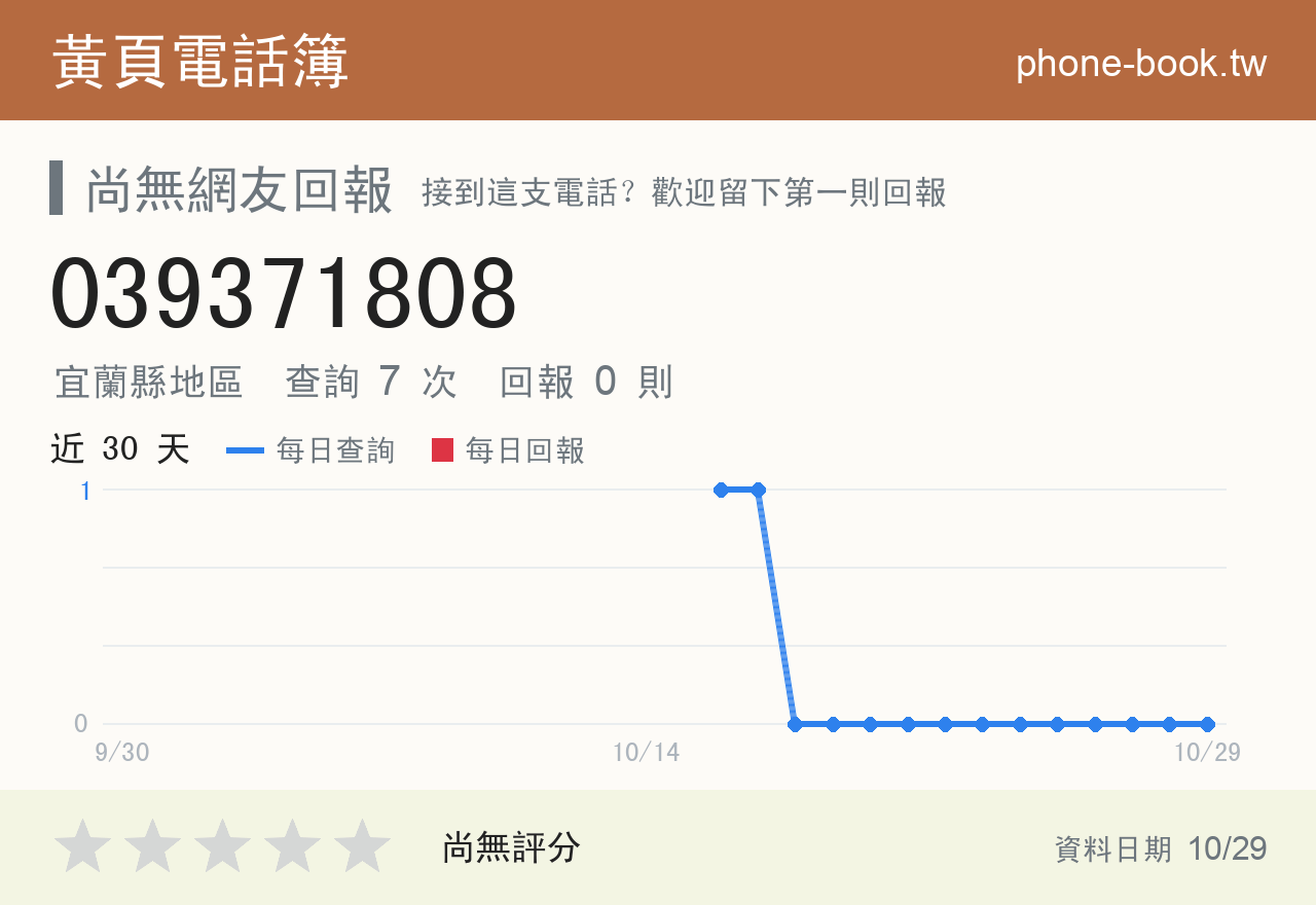 039371808 評分卡：查詢 7 次、網友回報 0 則