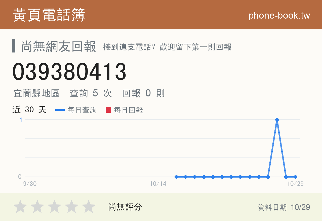 039380413 評分卡：查詢 5 次、網友回報 0 則