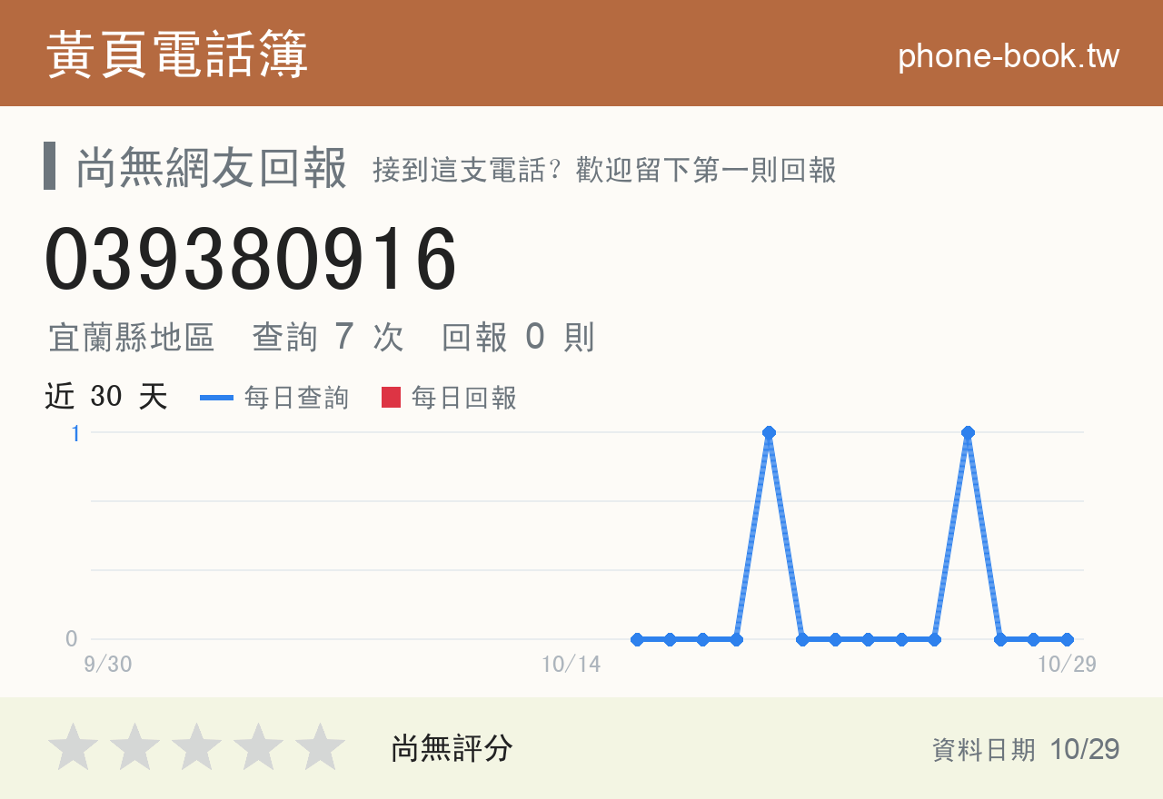 039380916 評分卡：查詢 7 次、網友回報 0 則