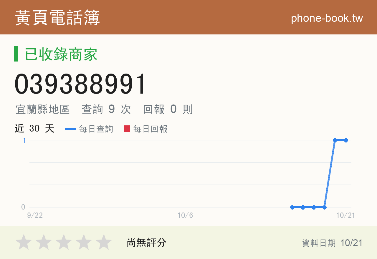 039388991 評分卡：查詢 9 次、網友回報 0 則