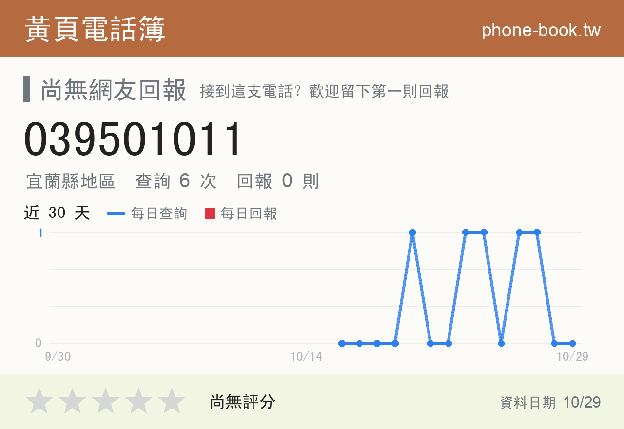 039501011 評分卡：查詢 6 次、網友回報 0 則