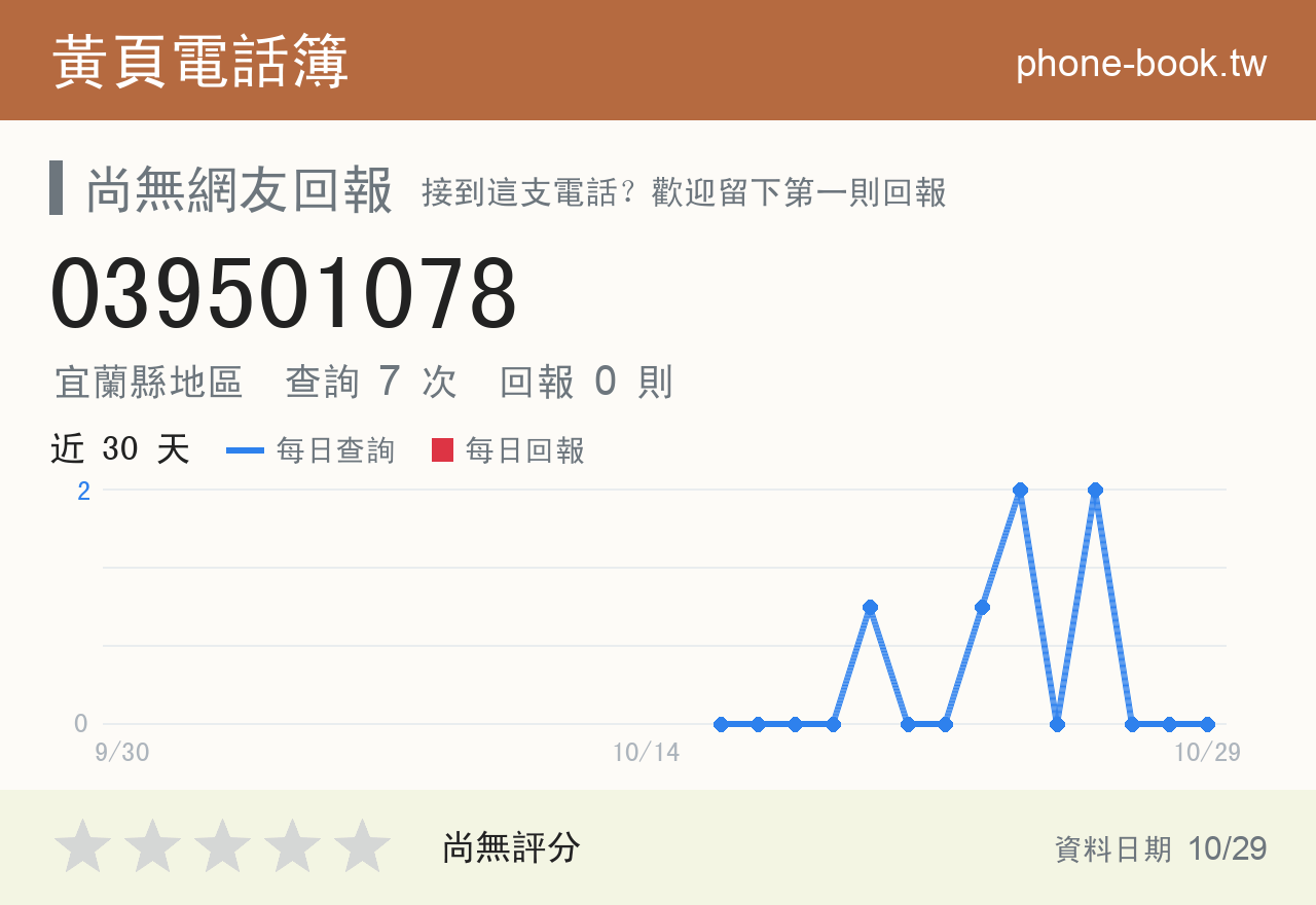 039501078 評分卡：查詢 7 次、網友回報 0 則