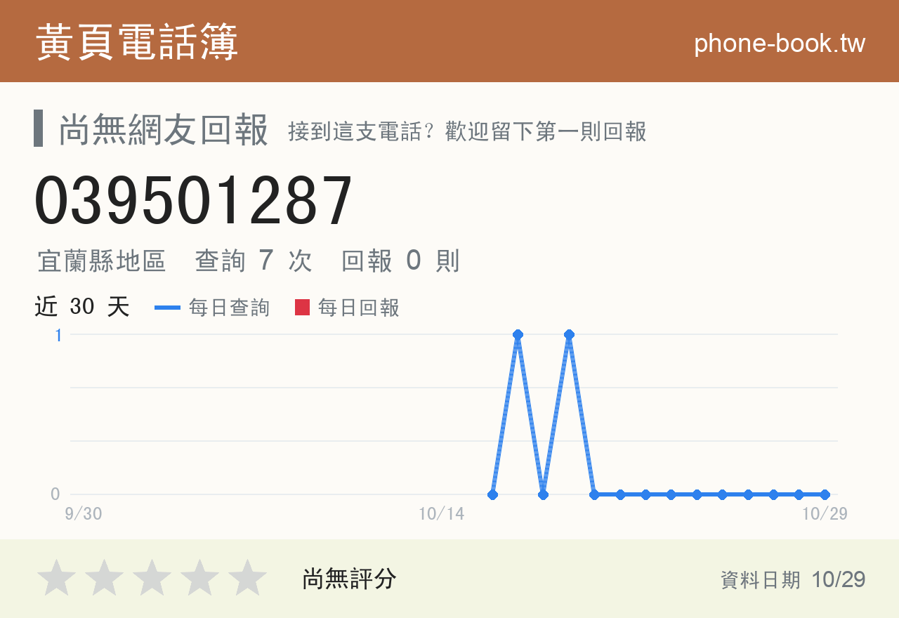 039501287 評分卡：查詢 7 次、網友回報 0 則