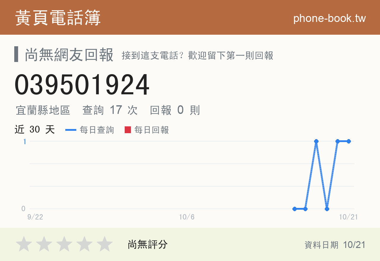 039501924 評分卡：查詢 17 次、網友回報 0 則