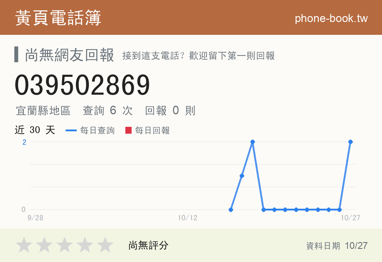039502869 評分卡：查詢 6 次、網友回報 0 則