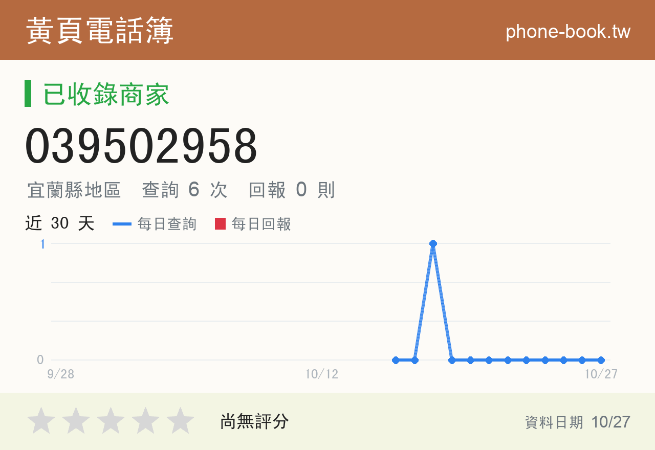 039502958 評分卡：查詢 6 次、網友回報 0 則