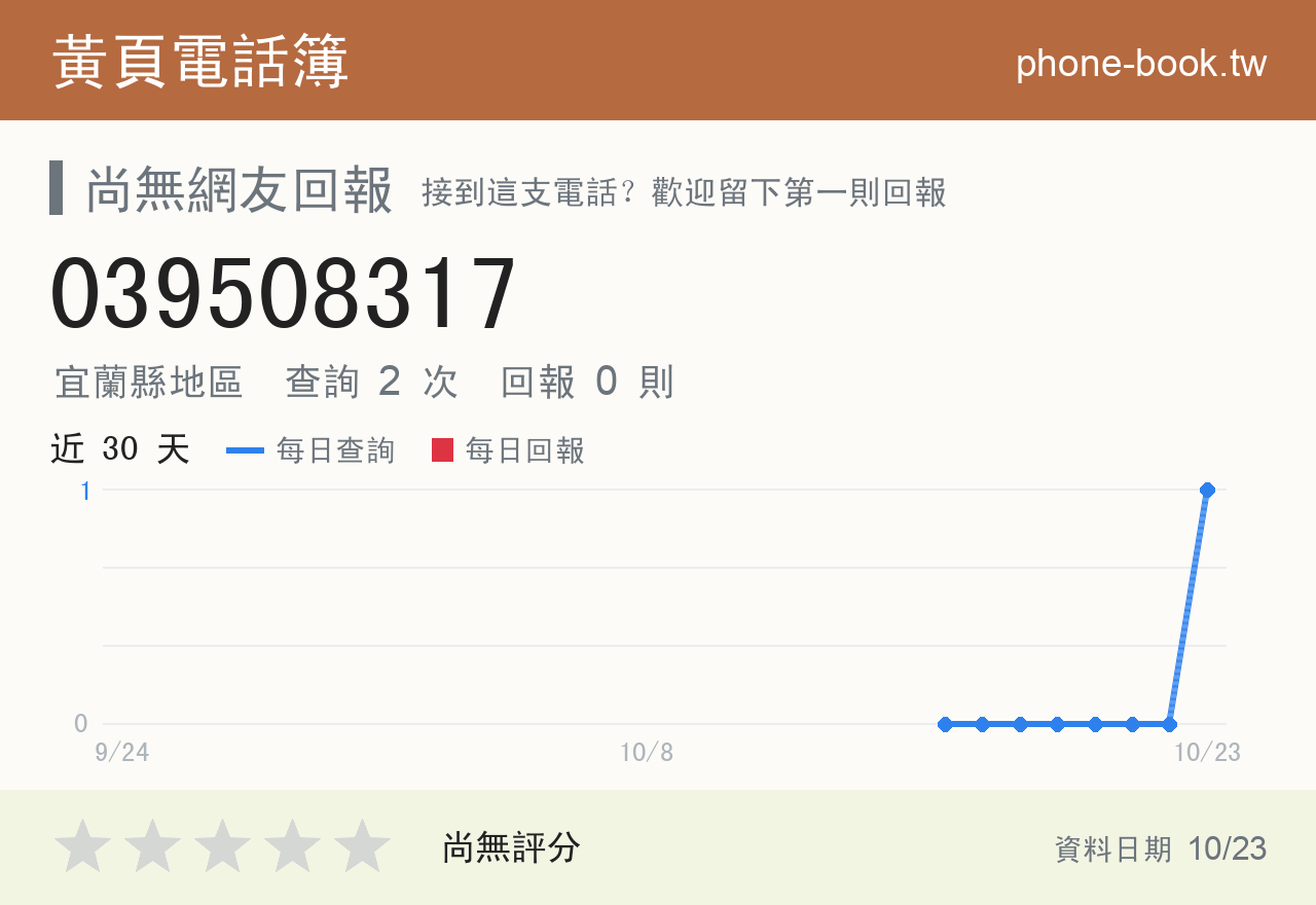 039508317 評分卡：查詢 2 次、網友回報 0 則