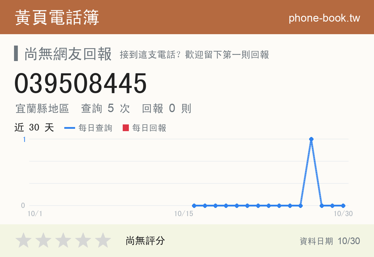039508445 評分卡：查詢 5 次、網友回報 0 則