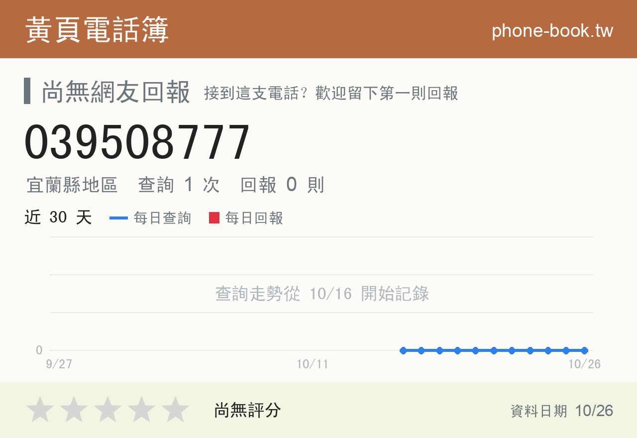 039508777 評分卡：查詢 1 次、網友回報 0 則