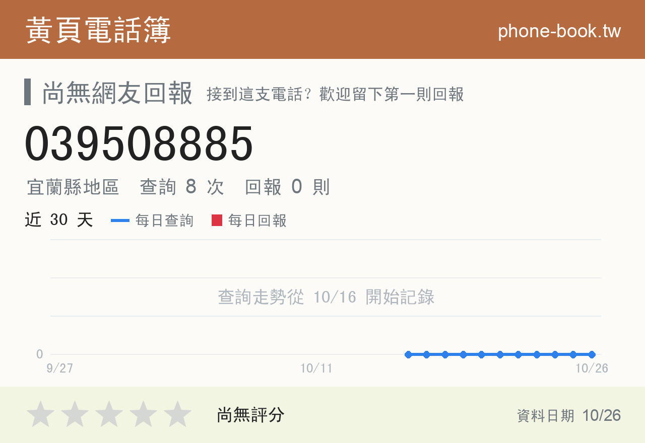 039508885 評分卡：查詢 8 次、網友回報 0 則