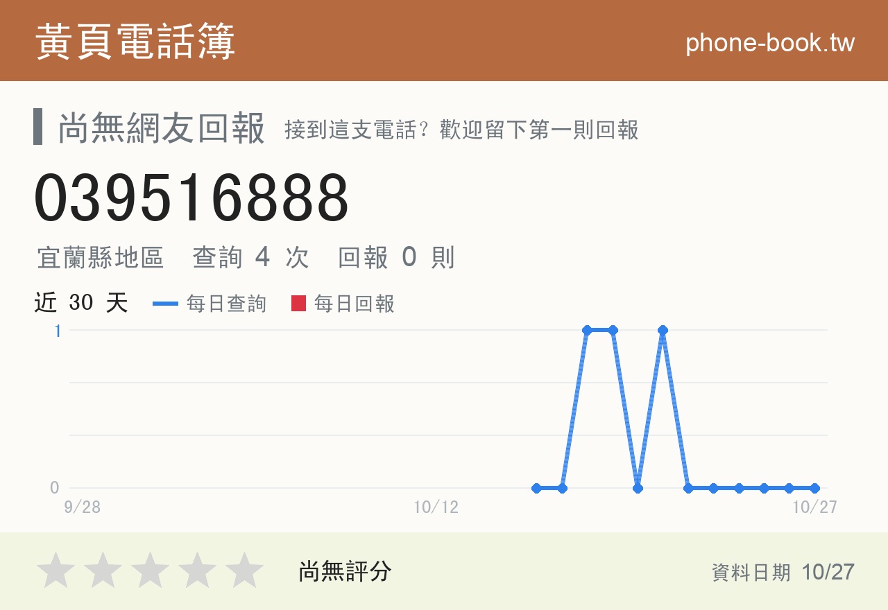 039516888 評分卡：查詢 4 次、網友回報 0 則