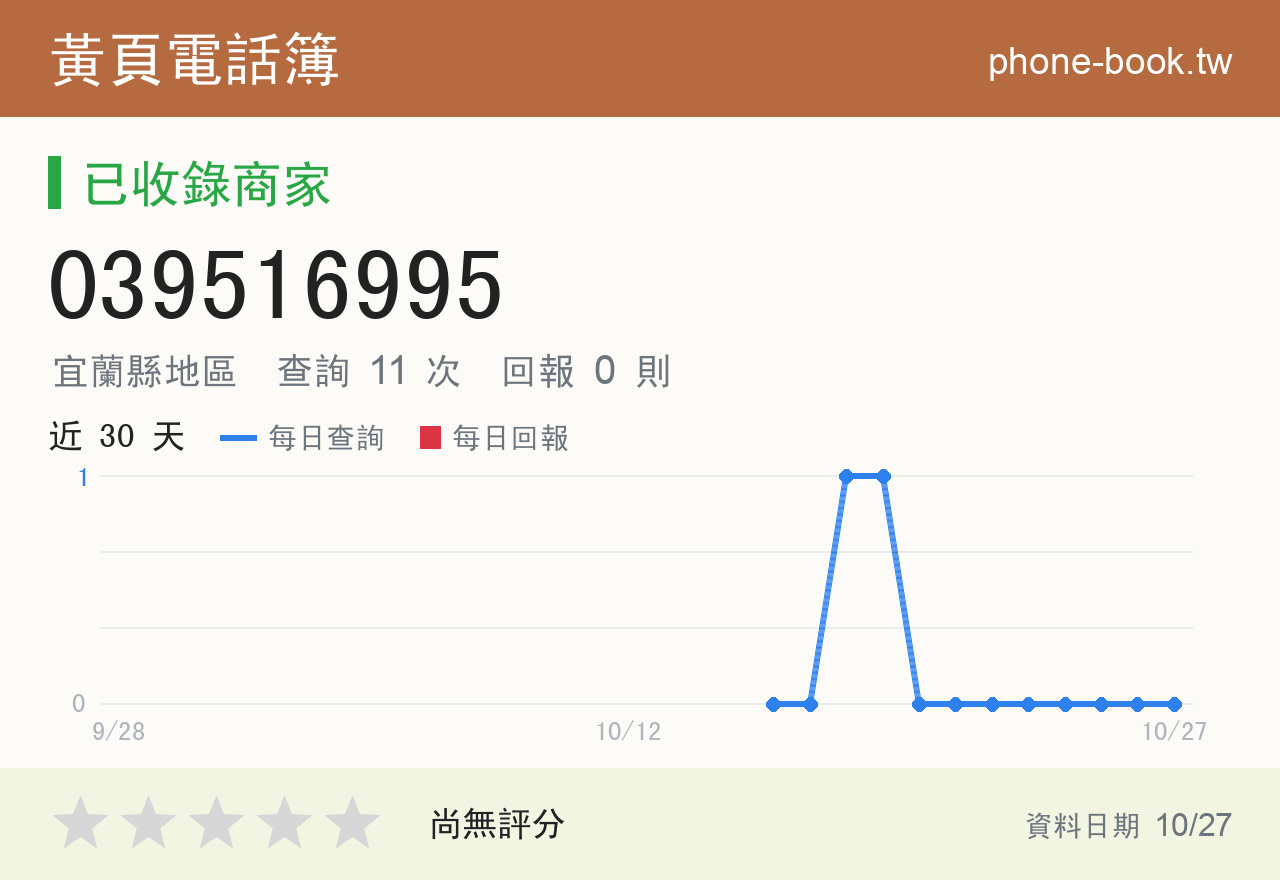 039516995 評分卡：查詢 11 次、網友回報 0 則