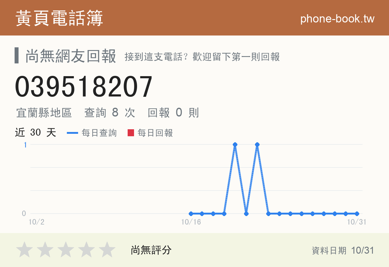 039518207 評分卡：查詢 8 次、網友回報 0 則