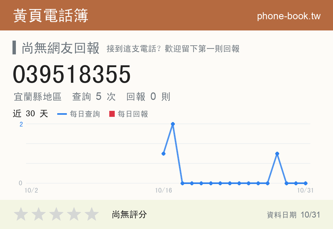 039518355 評分卡：查詢 5 次、網友回報 0 則