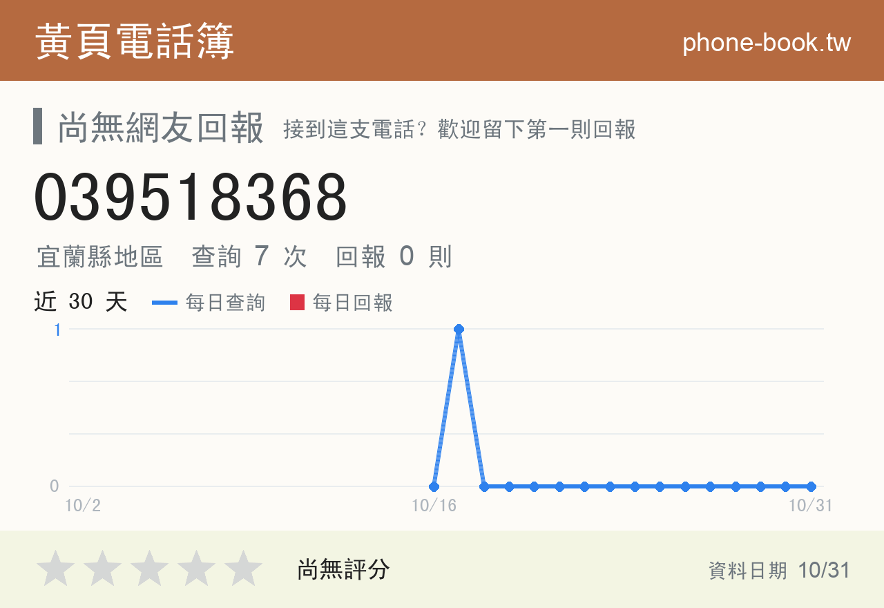 039518368 評分卡：查詢 7 次、網友回報 0 則
