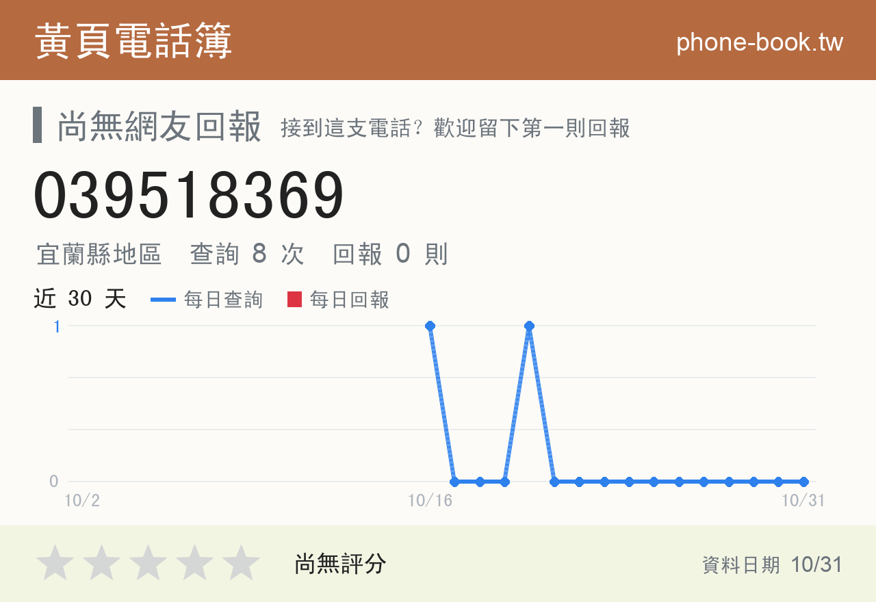 039518369 評分卡：查詢 8 次、網友回報 0 則