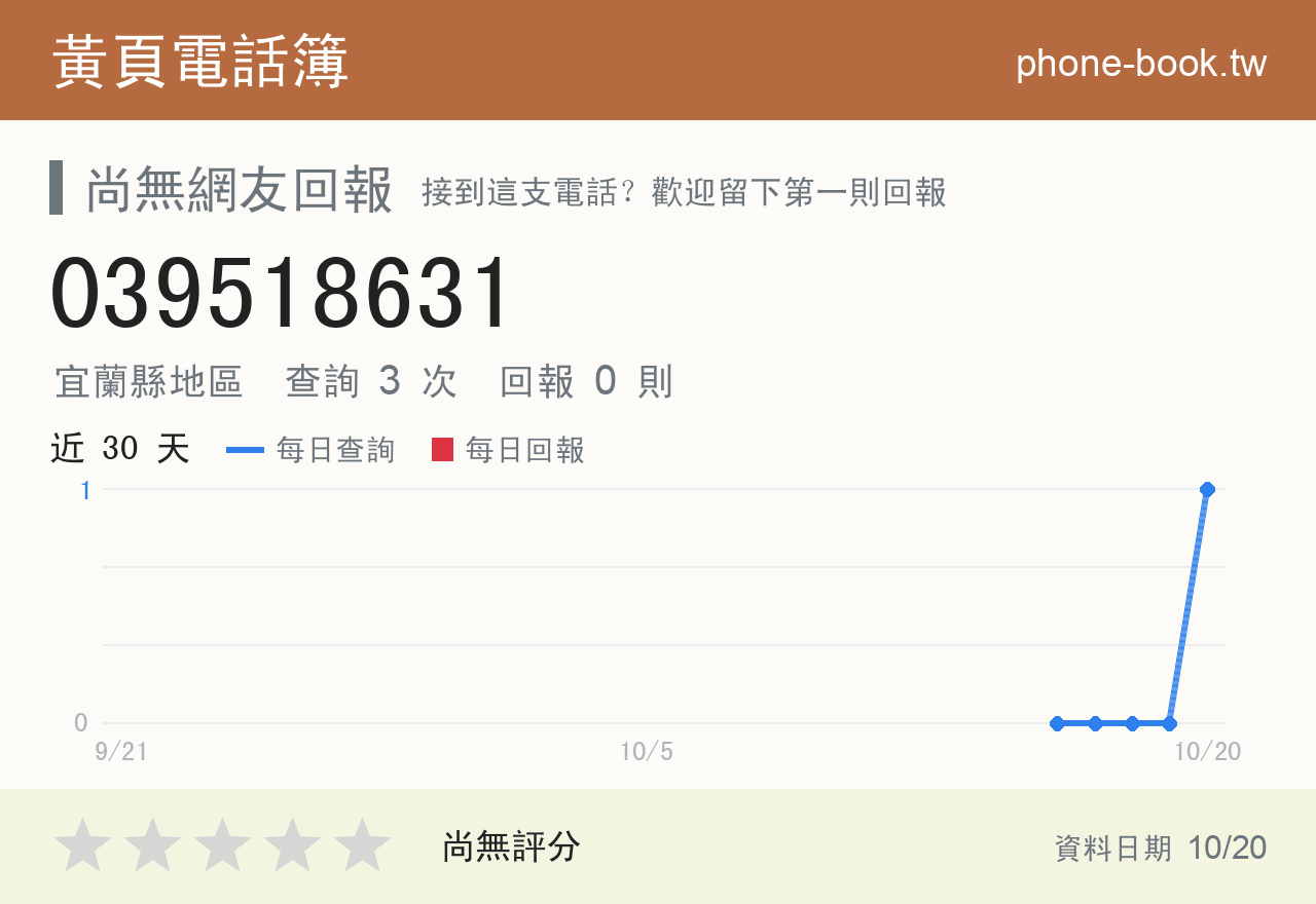 039518631 評分卡：查詢 2 次、網友回報 0 則