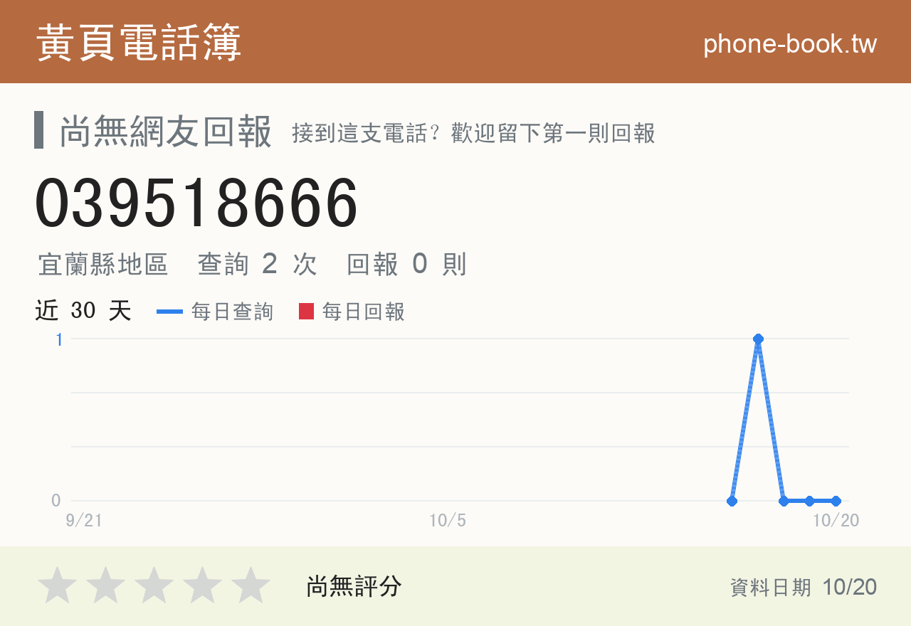 039518666 評分卡：查詢 2 次、網友回報 0 則