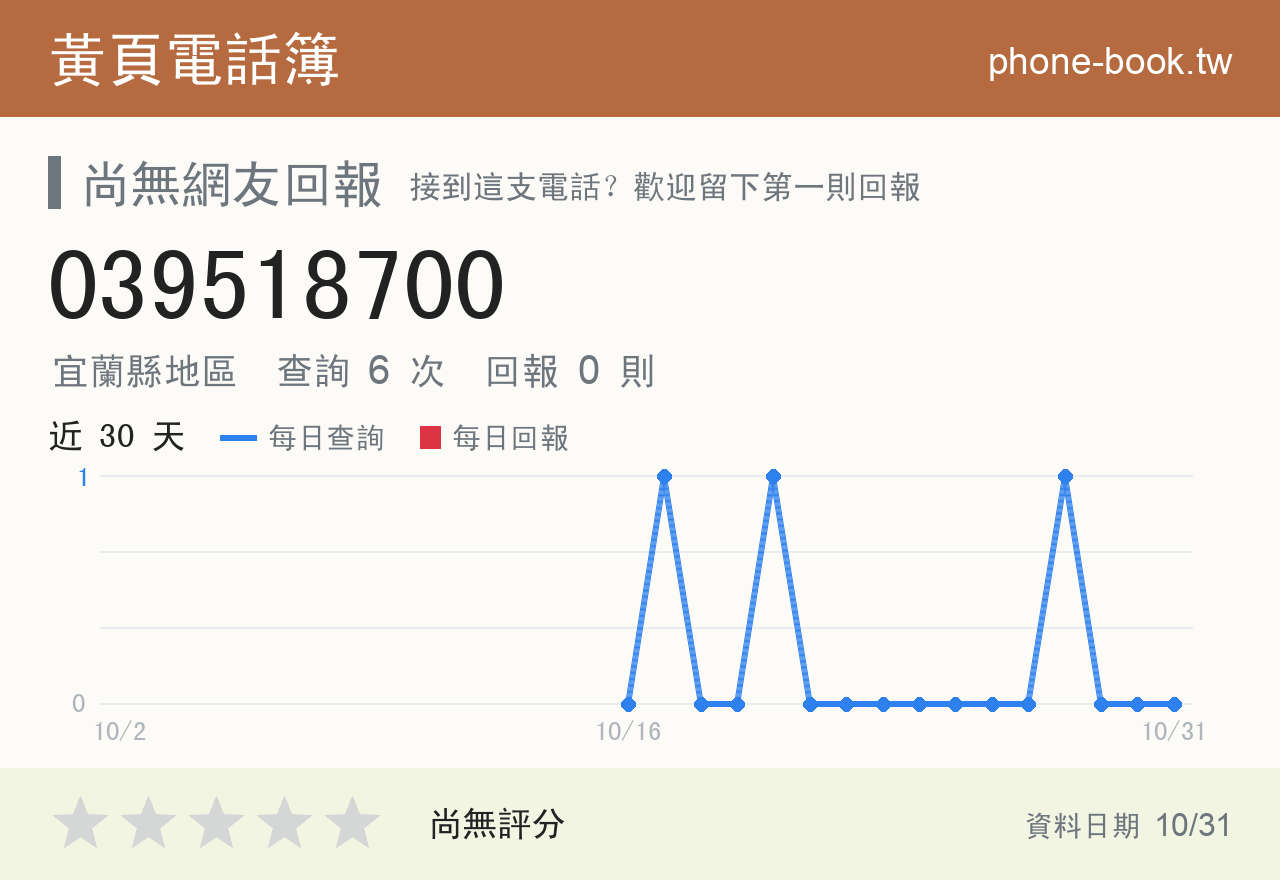 039518700 評分卡：查詢 6 次、網友回報 0 則