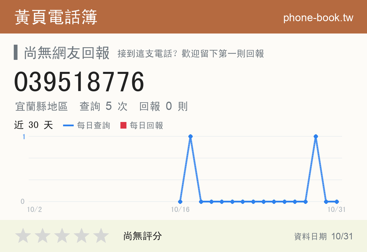 039518776 評分卡：查詢 5 次、網友回報 0 則