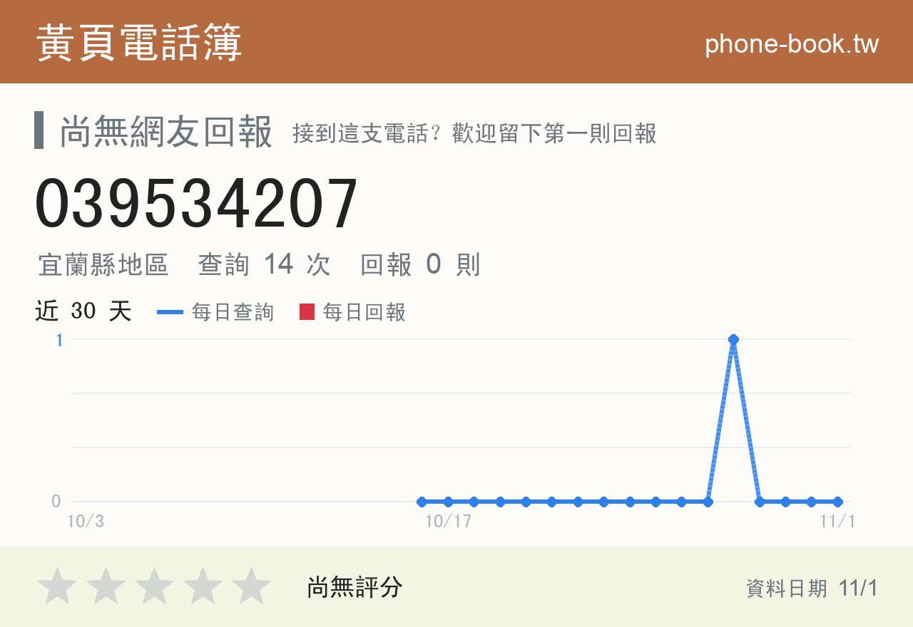 039534207 評分卡：查詢 14 次、網友回報 0 則
