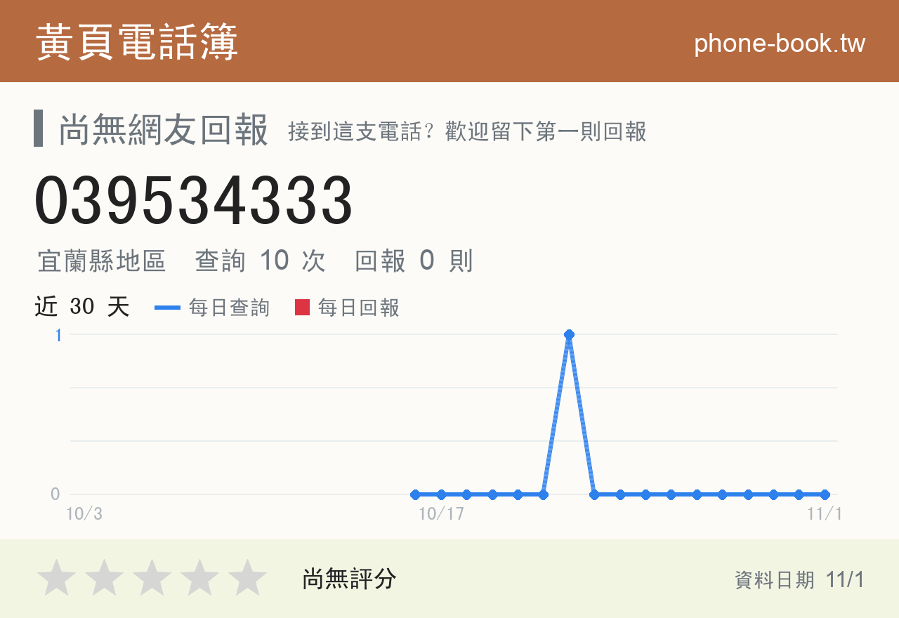 039534333 評分卡：查詢 10 次、網友回報 0 則