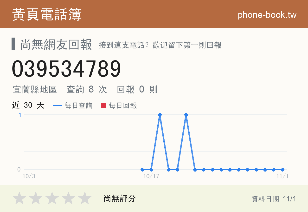 039534789 評分卡：查詢 8 次、網友回報 0 則