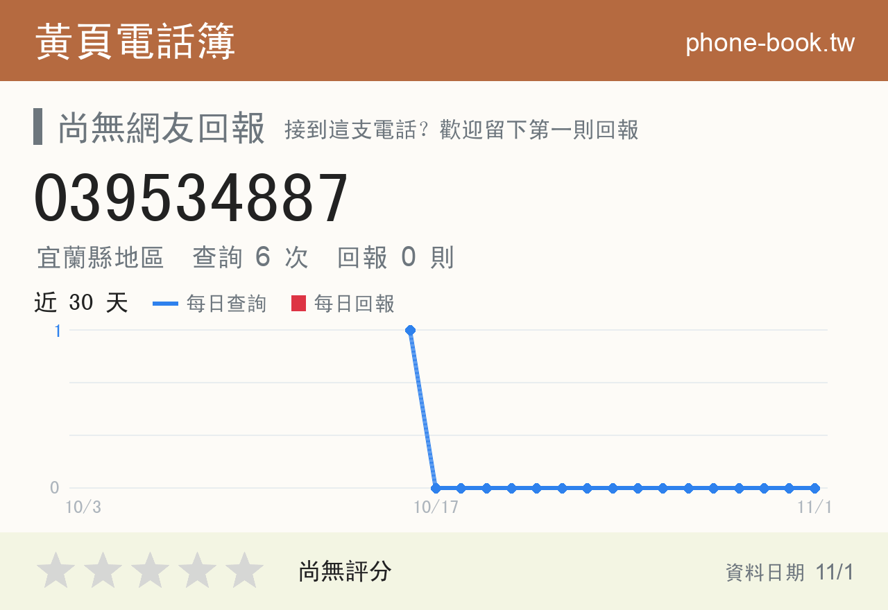039534887 評分卡：查詢 6 次、網友回報 0 則