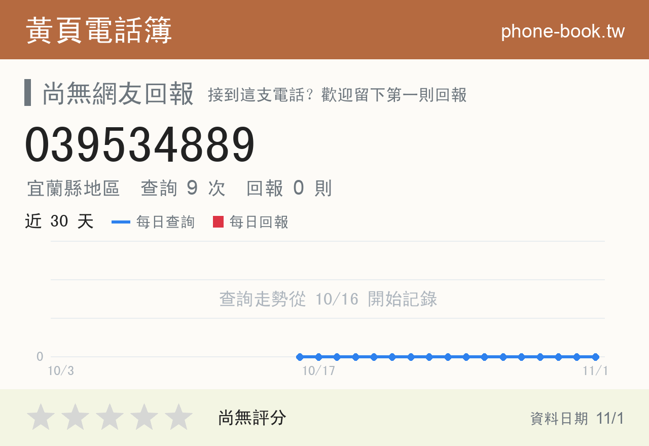 039534889 評分卡：查詢 9 次、網友回報 0 則