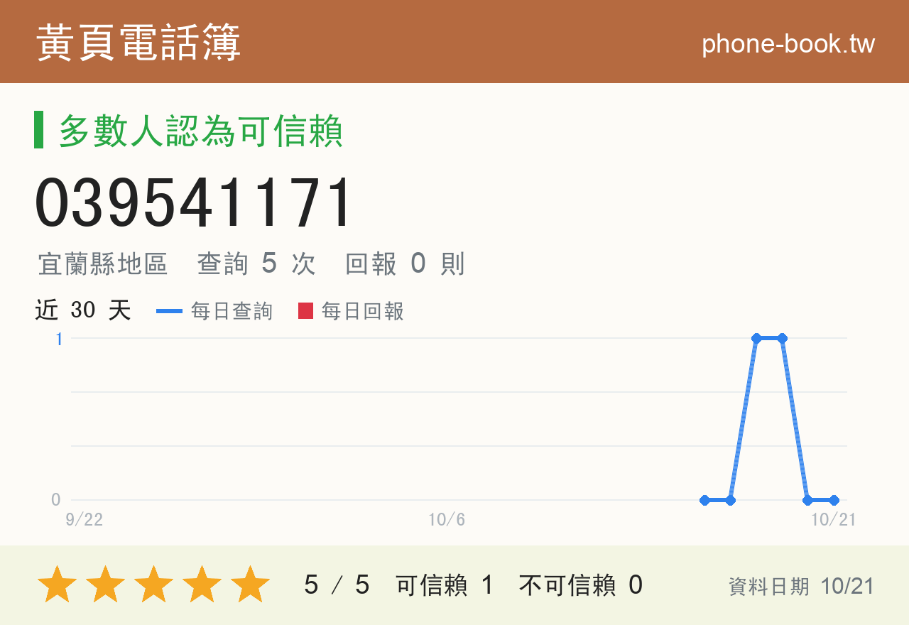 039541171 評分卡：查詢 5 次、網友回報 0 則