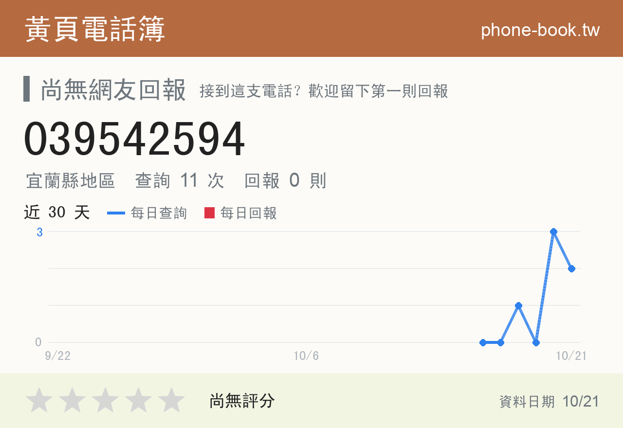 039542594 評分卡：查詢 11 次、網友回報 0 則