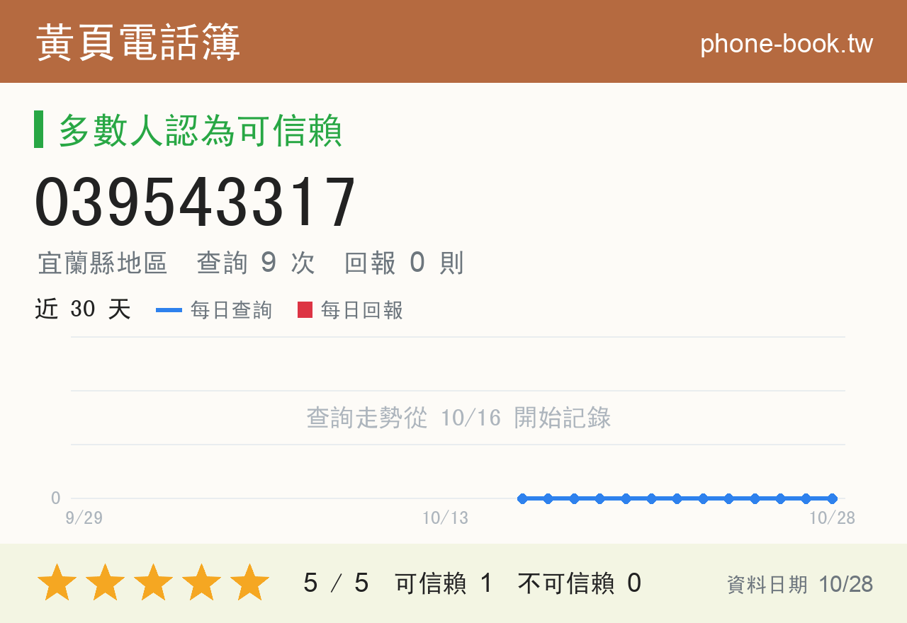 039543317 評分卡：查詢 9 次、網友回報 0 則