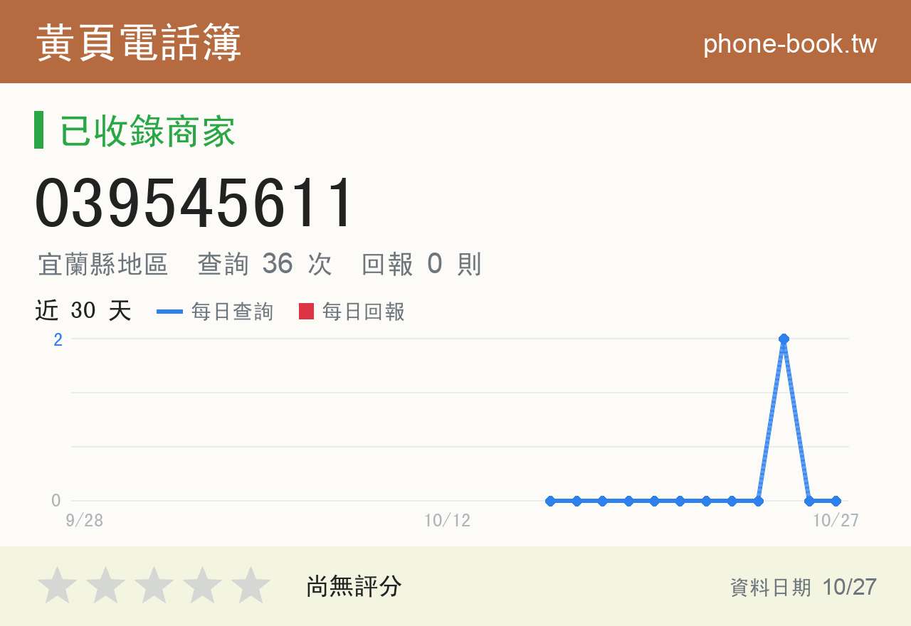 039545611 評分卡：查詢 36 次、網友回報 0 則